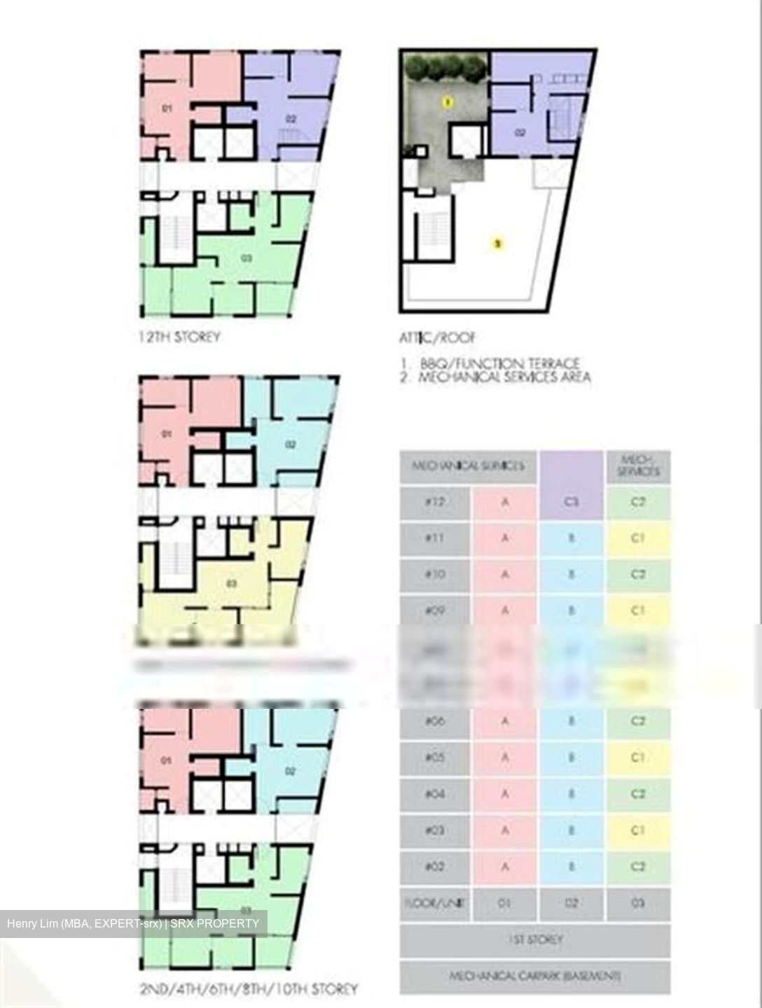 M5 (D10), Apartment #309532611